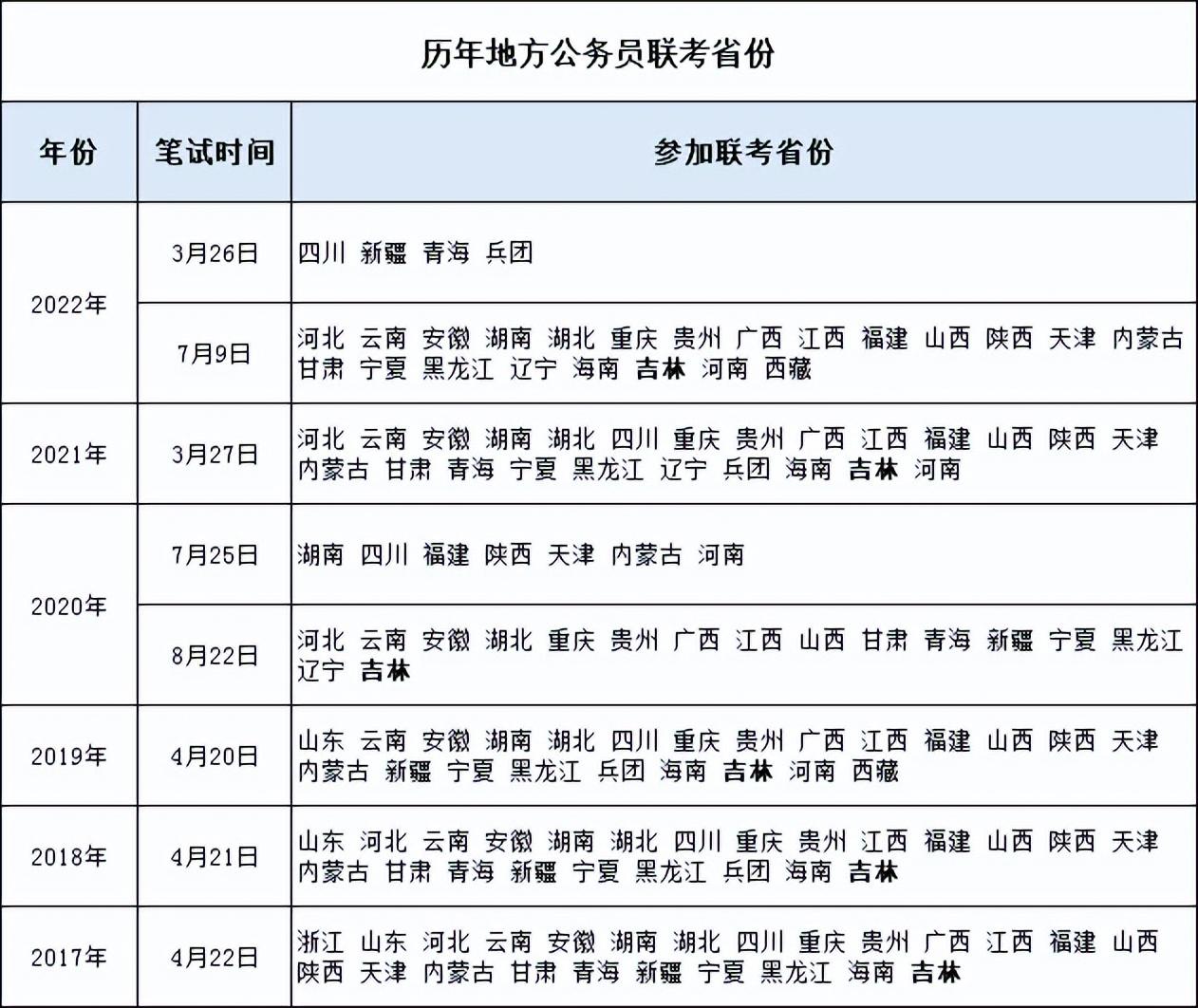 2023最新廣東省副省長(cháng)名單（廣東省政府領(lǐng)導班子）