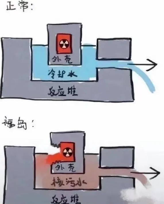 日本排放核污水后人類(lèi)還能活多久